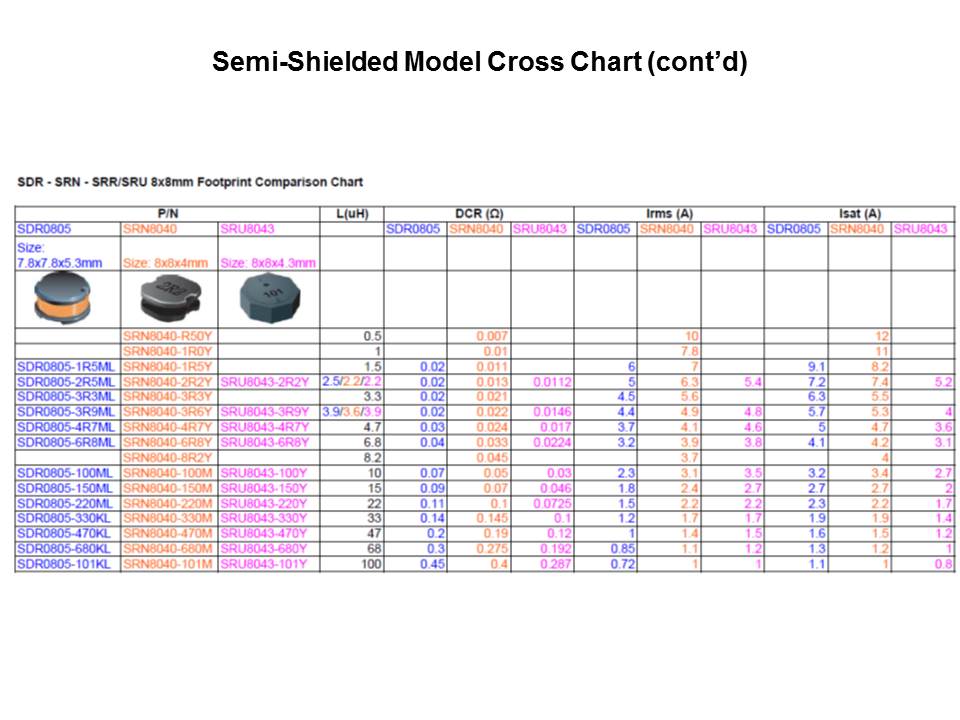 Slides13