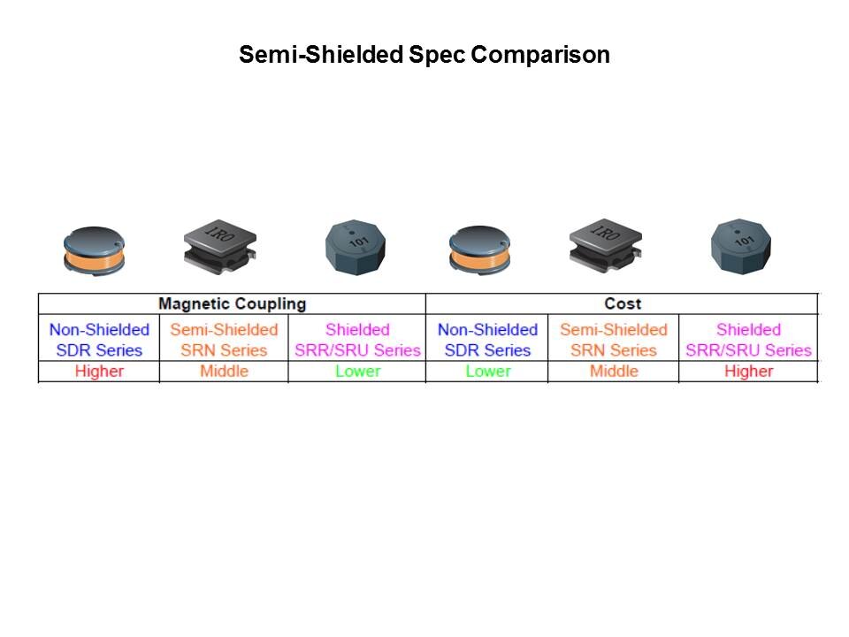 Slides9