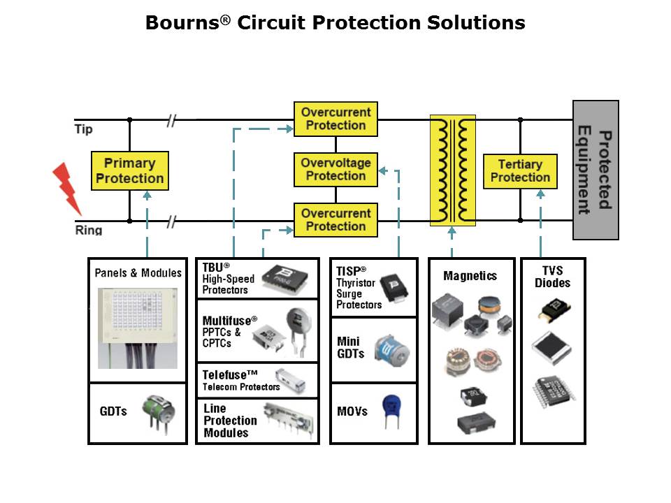Slide2