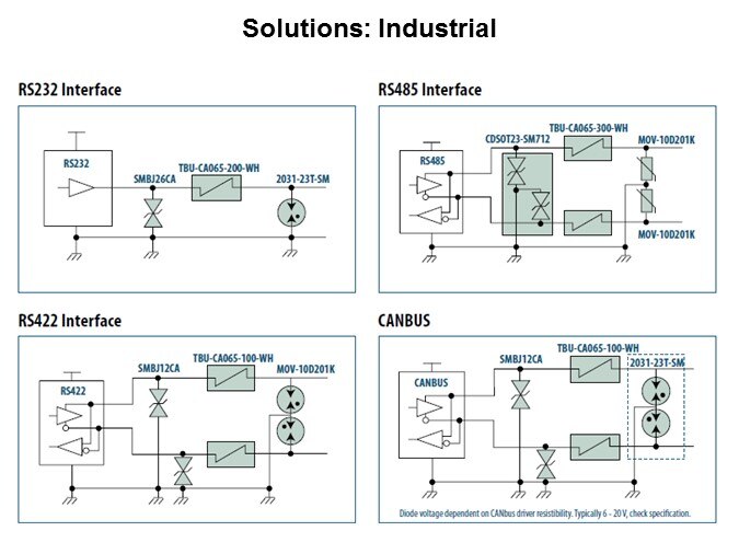 Image of Bourns Transient Blocking Units - Slide12