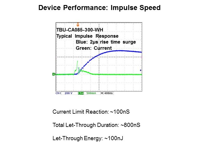 Image of Bourns Transient Blocking Units - Slide7