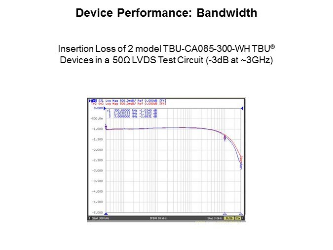 Image of Bourns Transient Blocking Units - Slide8