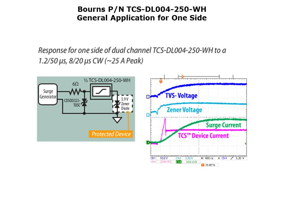 Slide12