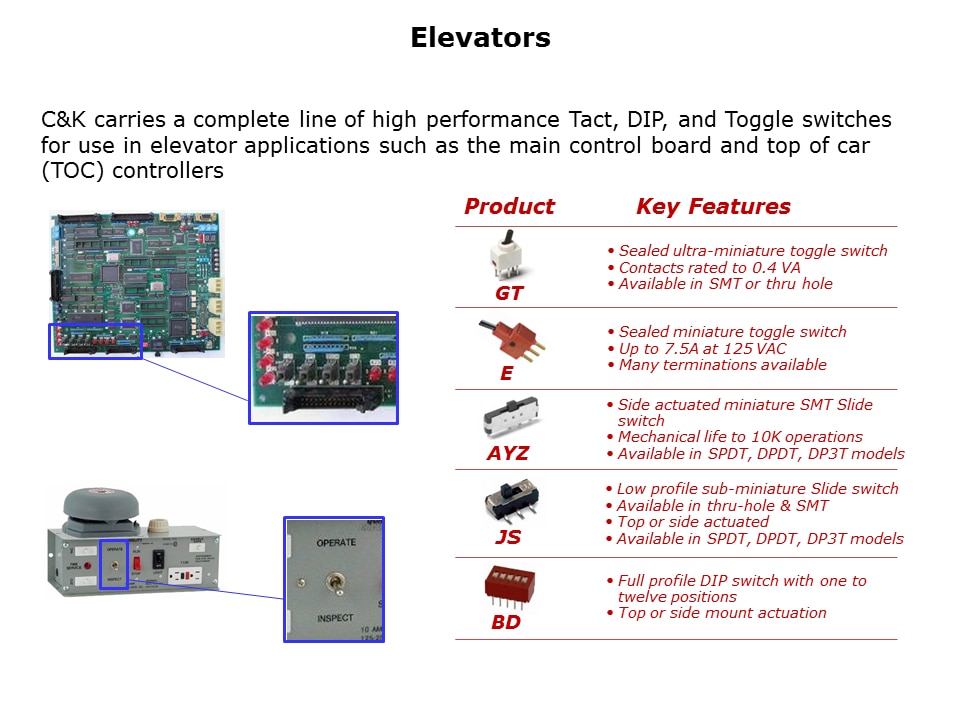 building-automation-slide22