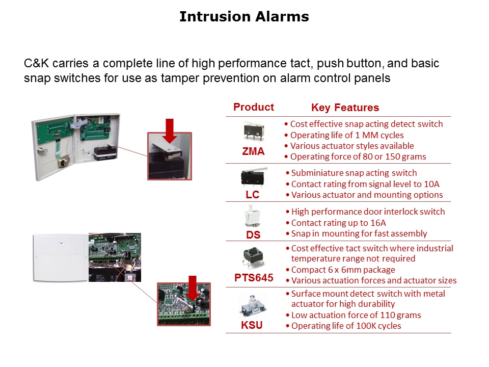 Industrial-Switches-Slide11