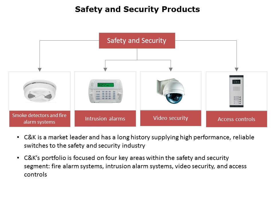 Industrial-Switches-Slide3