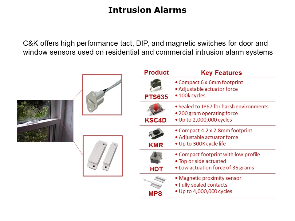 Industrial-Switches-Slide8