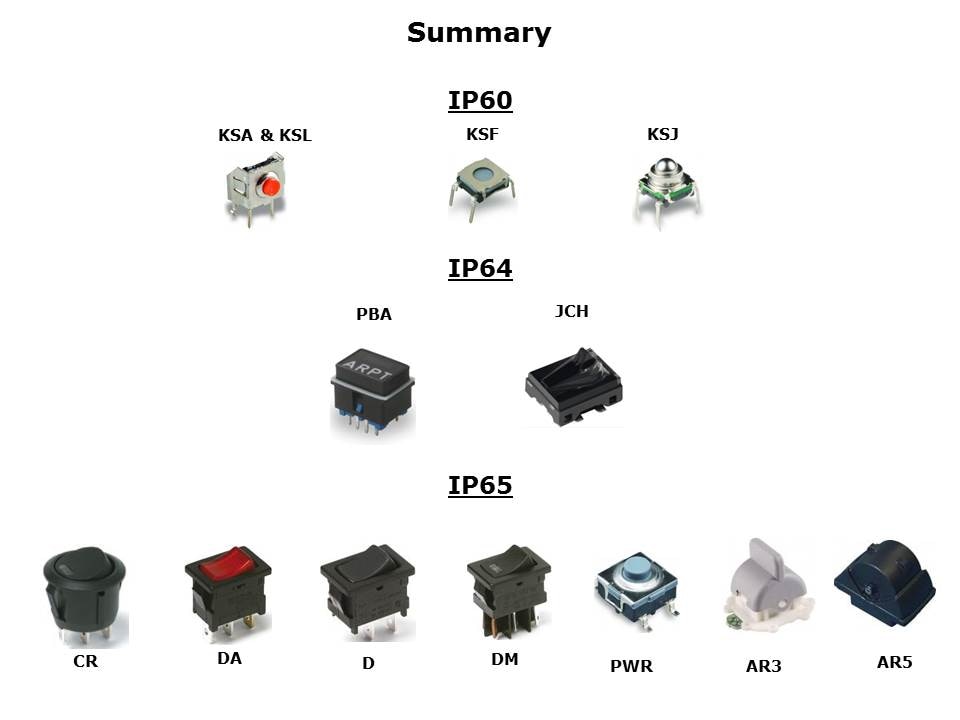 Sealed Switch Part 3 Slide 19