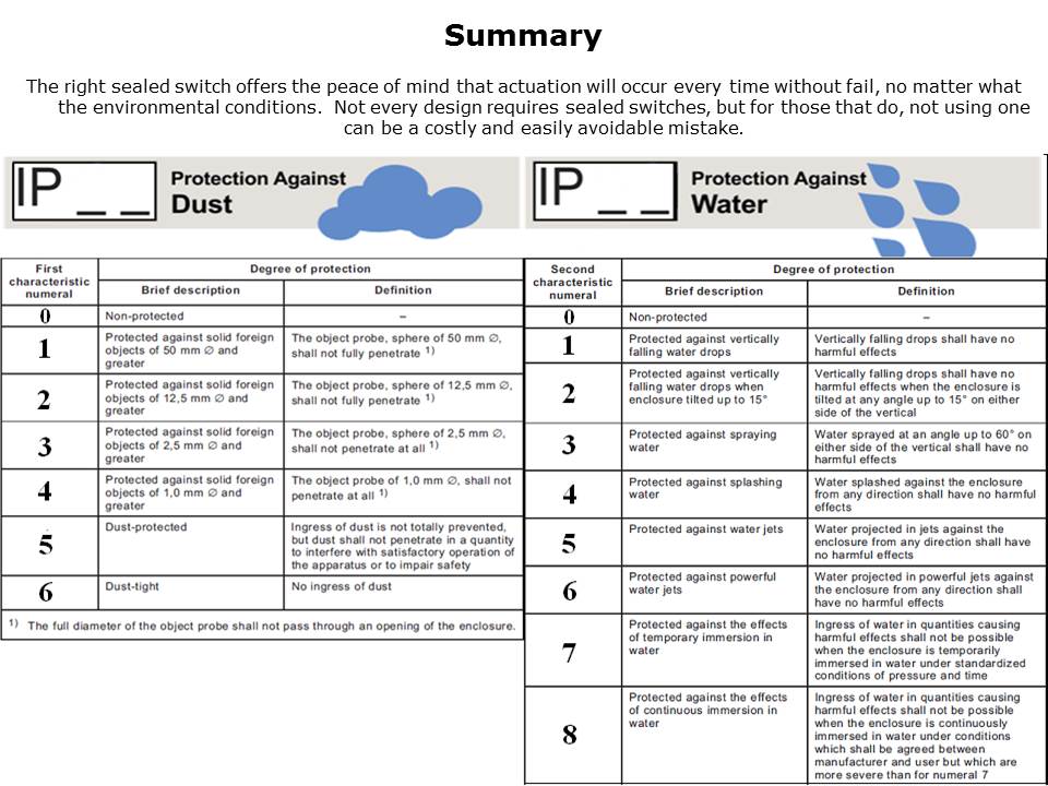 Sealed Switch Part 3 Slide 20