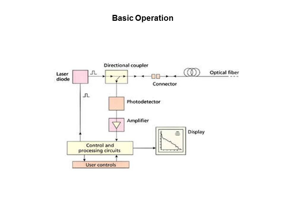 basic oper
