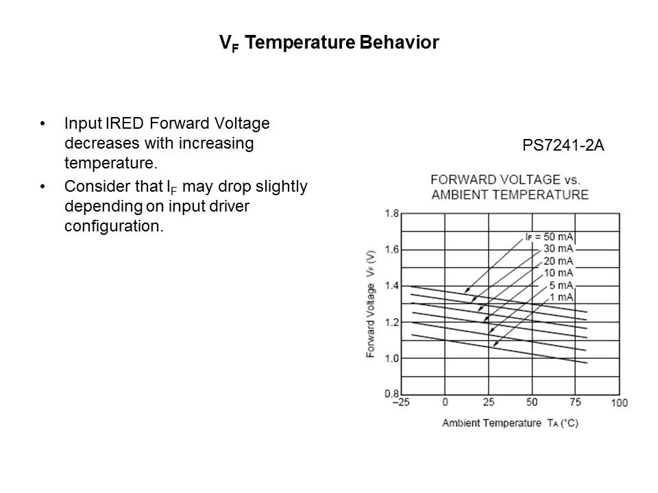 vf temp