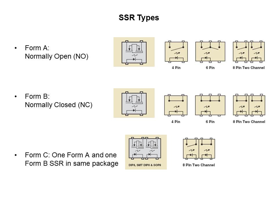 ssr type