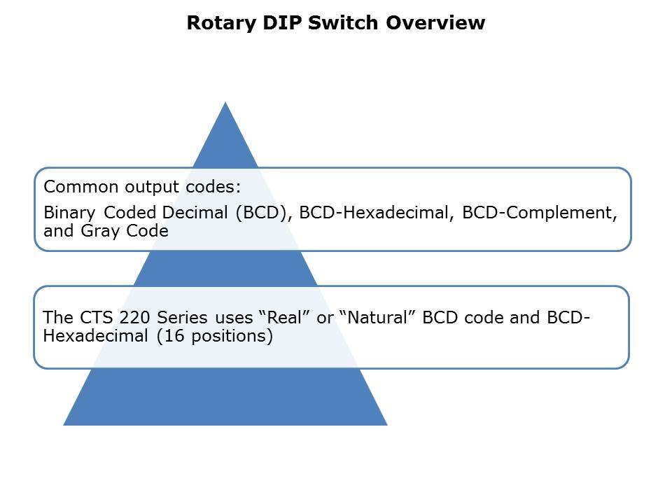 220Series-Slide3