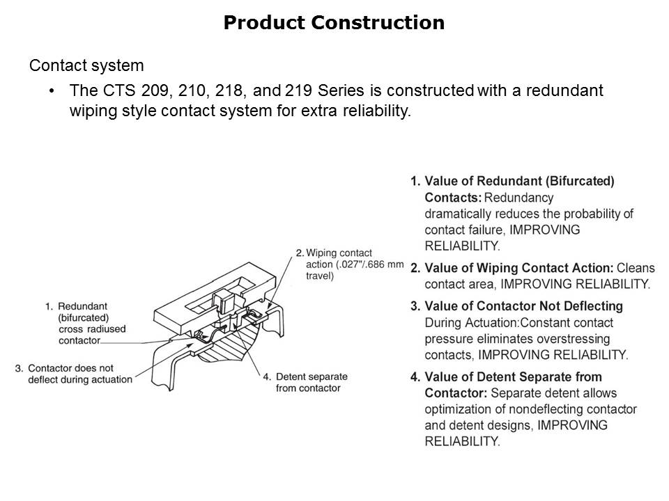 DIP-Switch-Slide13