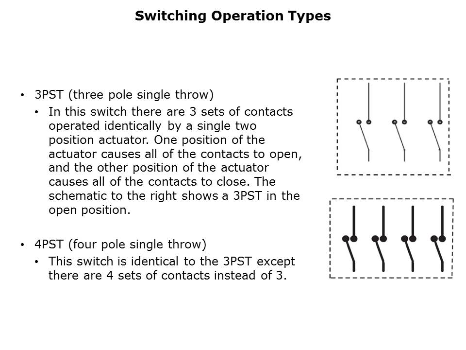 DIP-Switch-Slide7