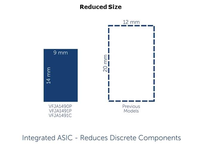 Low Noise Frequency Translator/Jitter Attenuator Slide 4