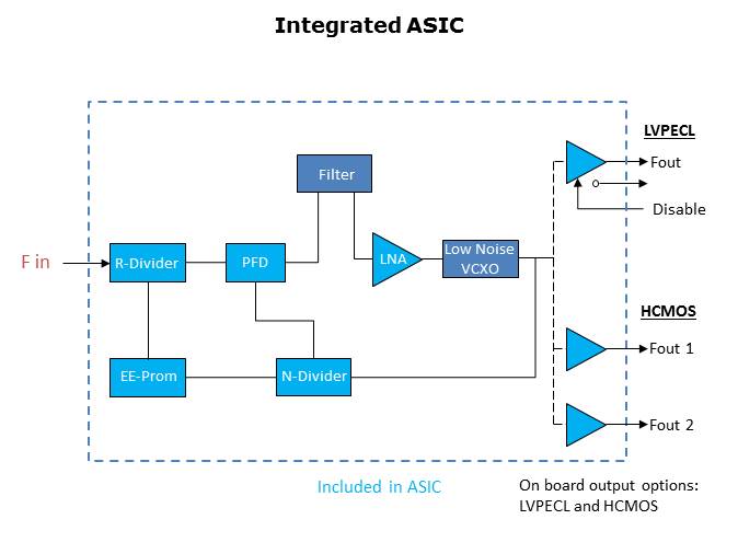 Low Noise Frequency Translator/Jitter Attenuator Slide 8