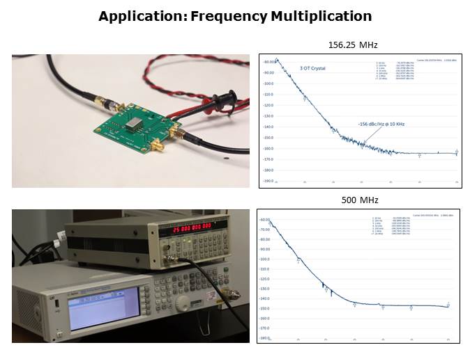 Low Noise Frequency Translator/Jitter Attenuator Slide 9