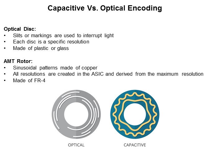 Image of CUI Slide6