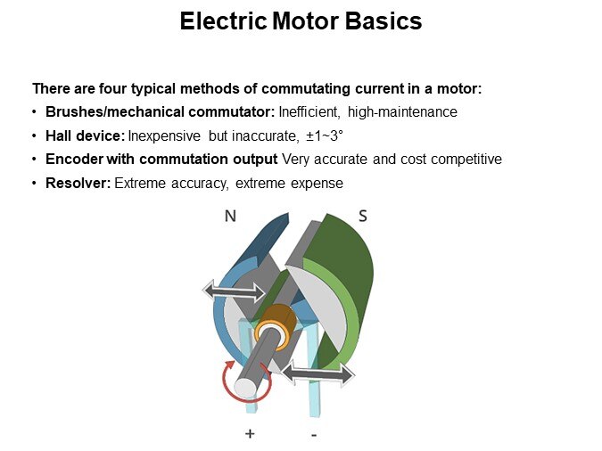 Electric Motor Basics