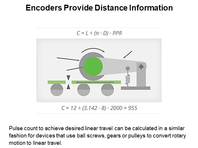 Encoders Provide Distance Information