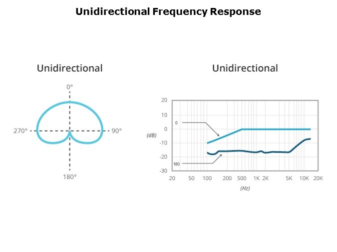 ECM-Slide10