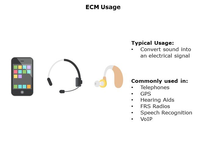 ECM-Slide2