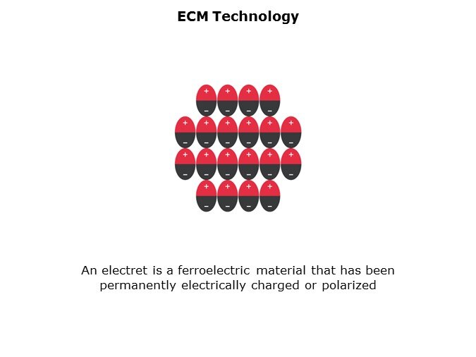 ECM-Slide3