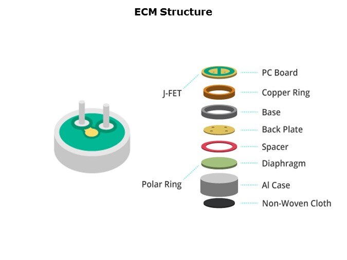 ECM-Slide4