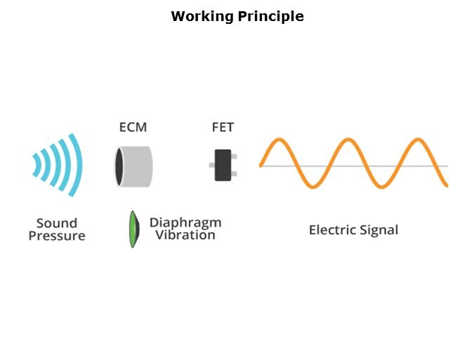 ECM-Slide6