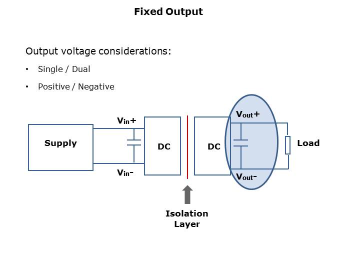 Output Voltage