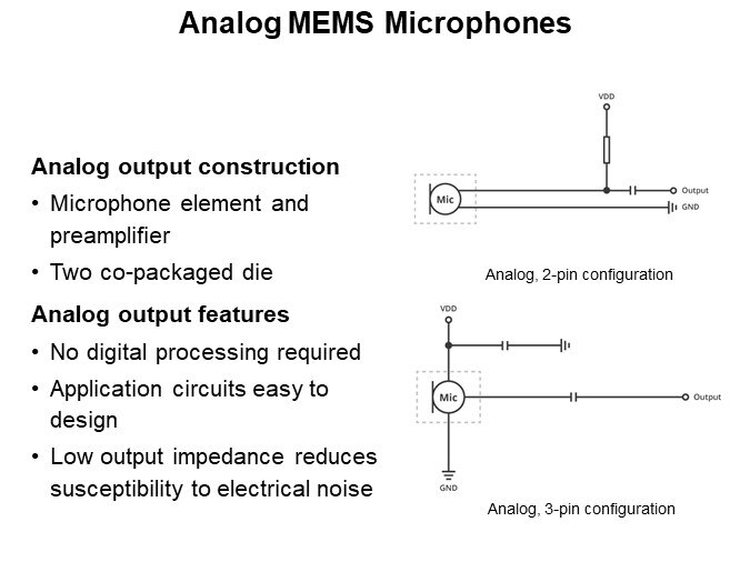 Analog MEMS Microphones