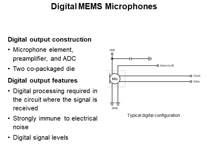 Digital MEMS Microphones