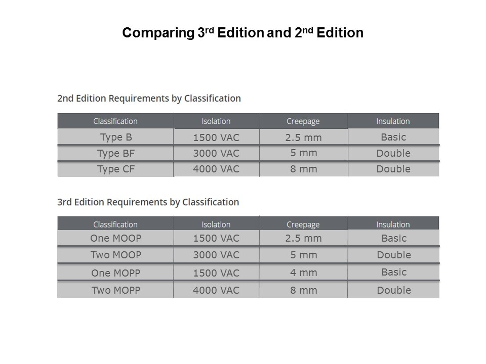 3rd vs 2nd