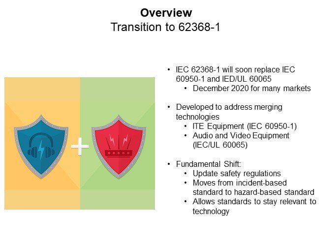 CUI Inc Preparing for IEC 62368-1 Implementation - Overview Transition to 62368-1