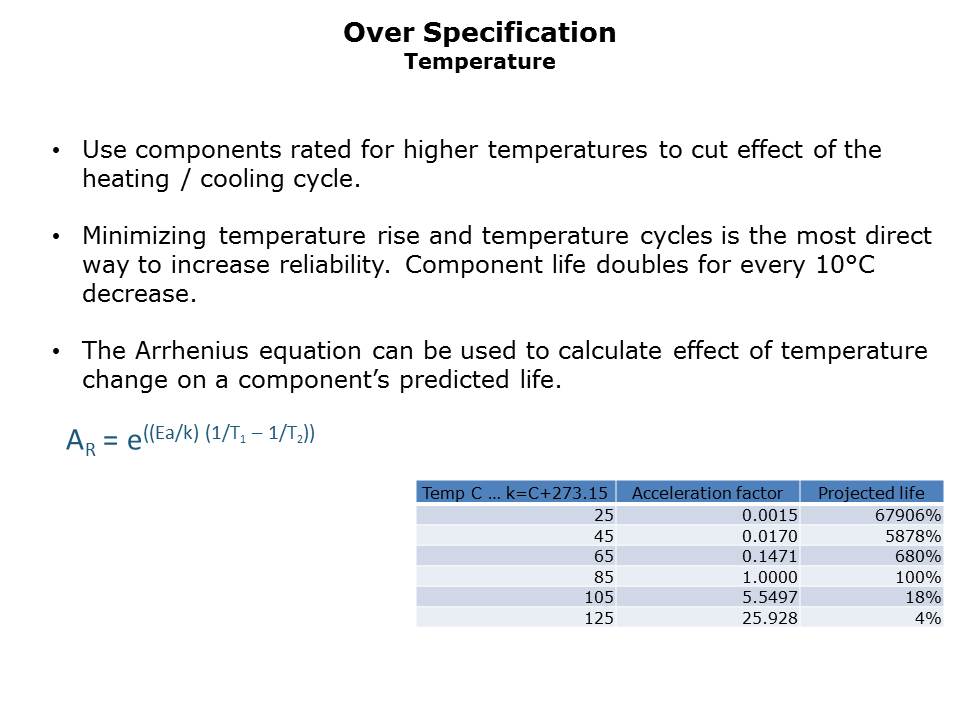 reliability-slide14