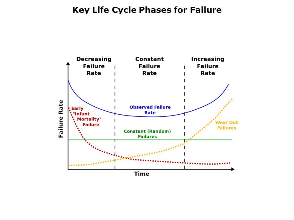 reliability-slide3