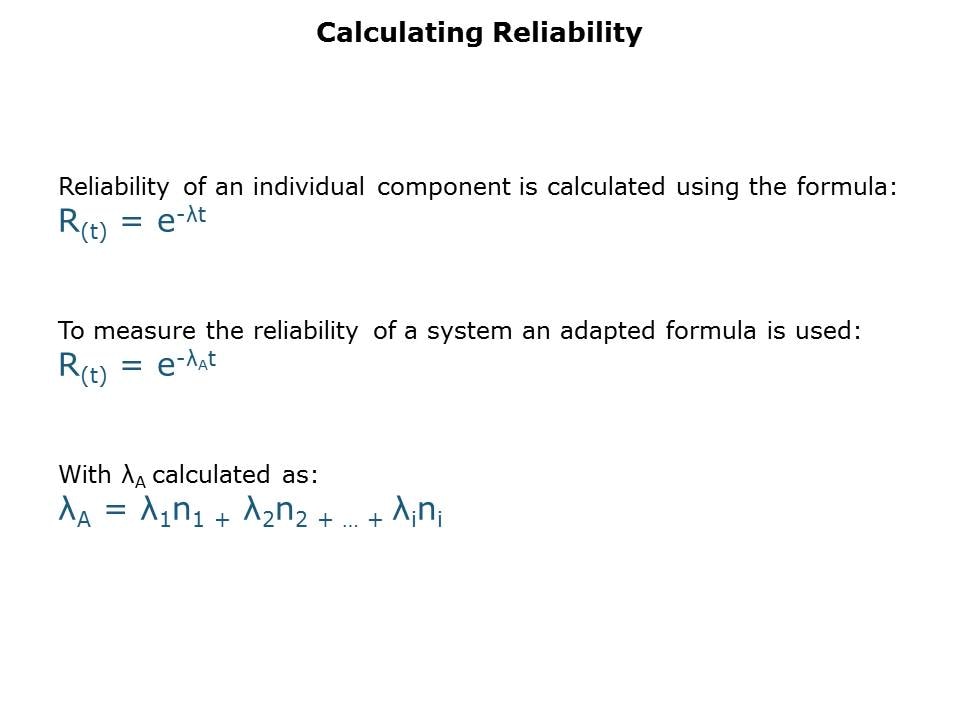 reliability-slide4