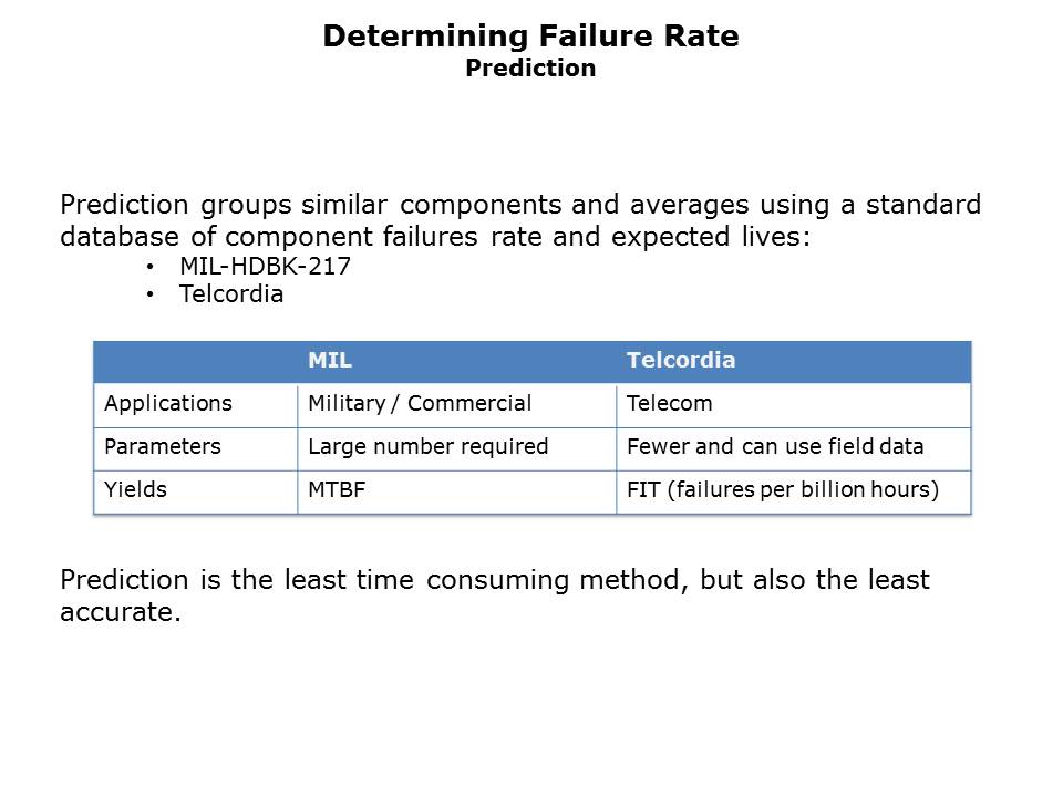 reliability-slide6