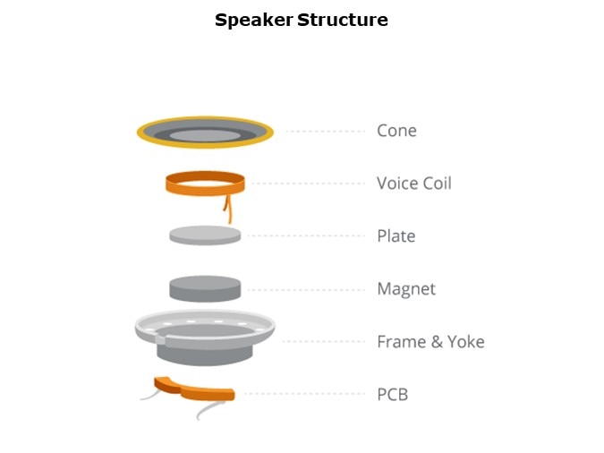 Speaker Structure