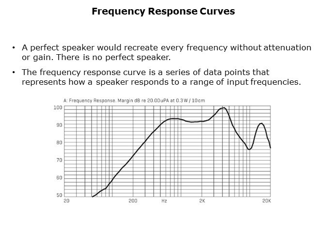 Frequency Response Curves