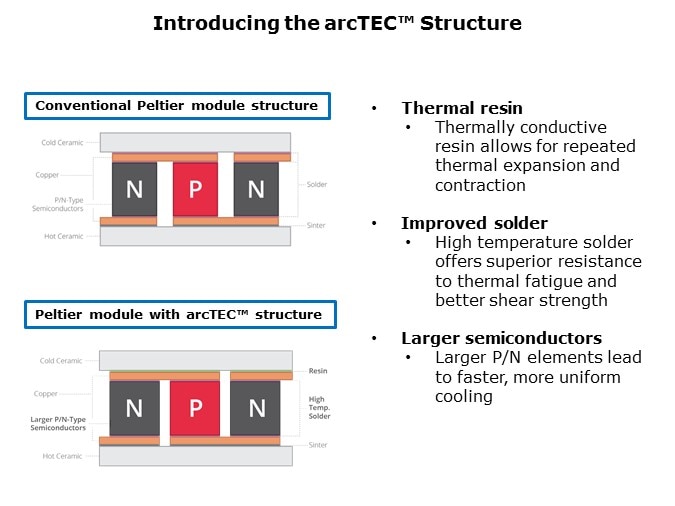 CUI Devices Peltier - Slide10