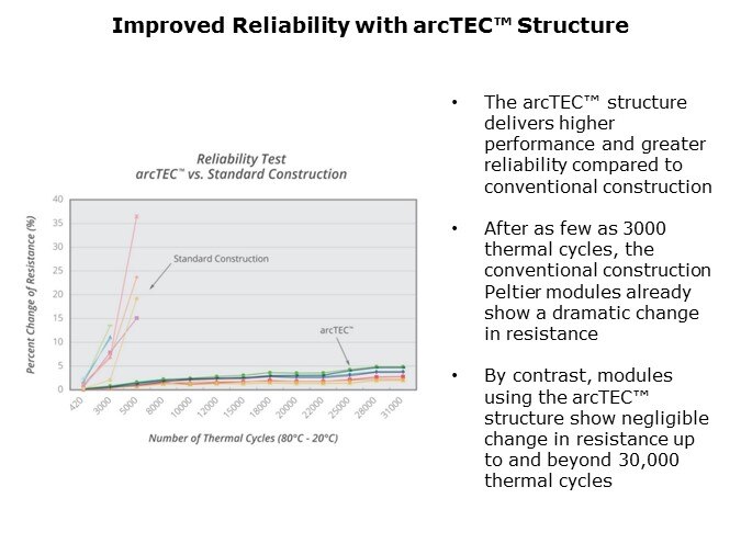 CUI Devices Peltier - Slide11