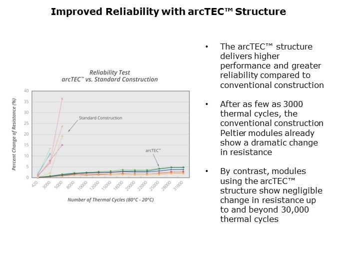 CUI Devices Peltier - Slide11