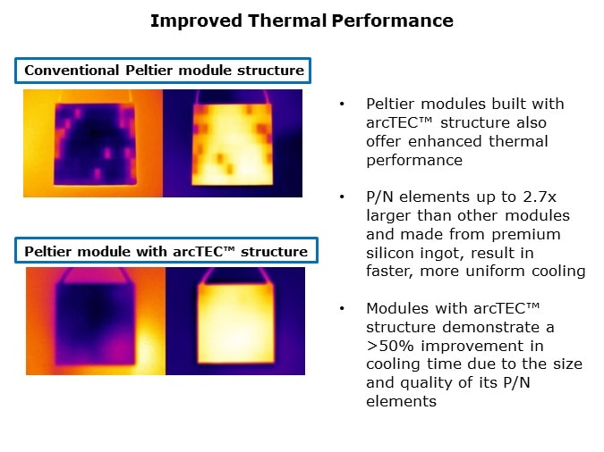 CUI Devices Peltier - Slide12