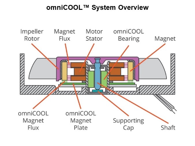 omniCOOL-Slide7