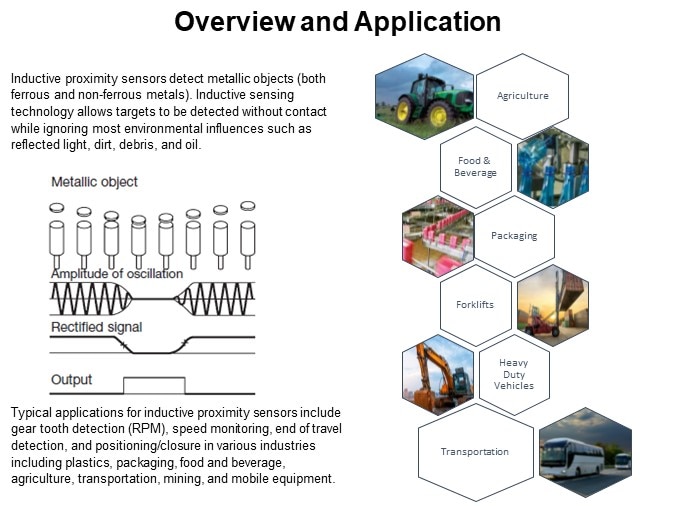 Overview and Application