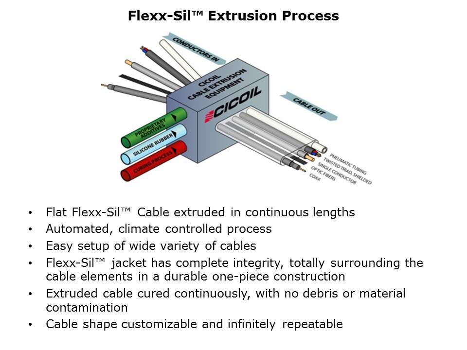 Flat-FlexxSil-Slide3