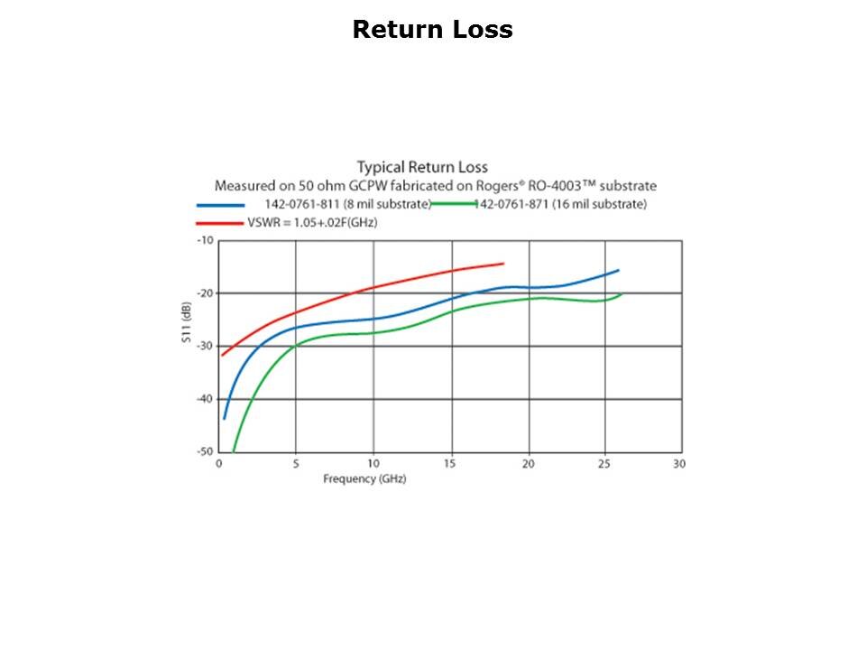 SMA-Slide6