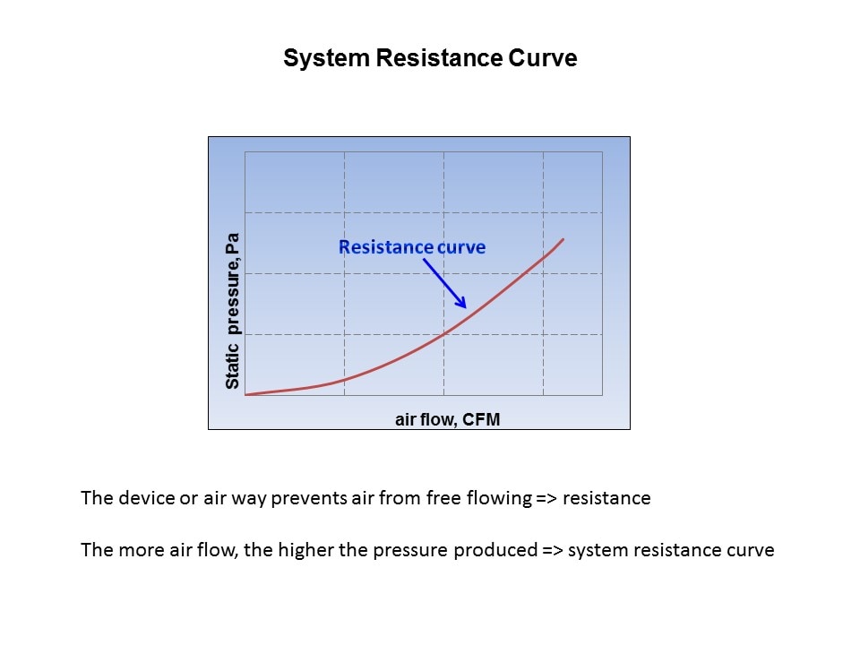 res curve